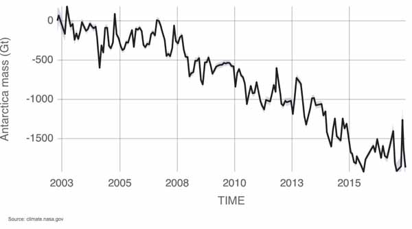 LandIceAntarctica 600