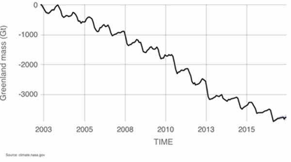 LandIceGreenland 600