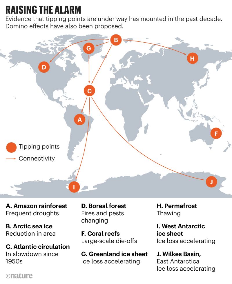 Tipping points worldwide